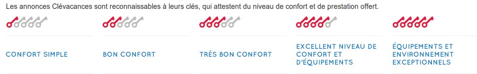 nbre clévacances